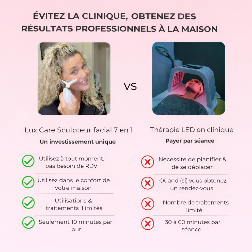 Luxecare Sculpteur Facial LED 7-en-1